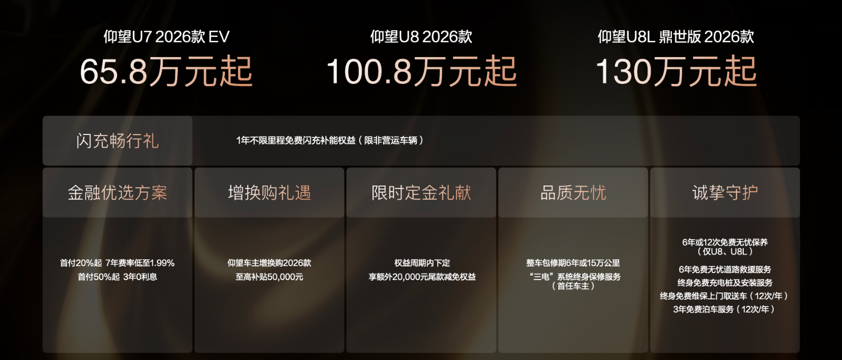 仰望新U7和U8L集体涨价！卖65.8万起，标配二代闪充